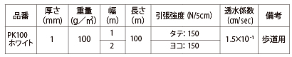 バロン透水シート
