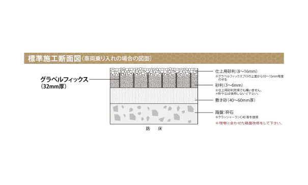 グラベルフィックス