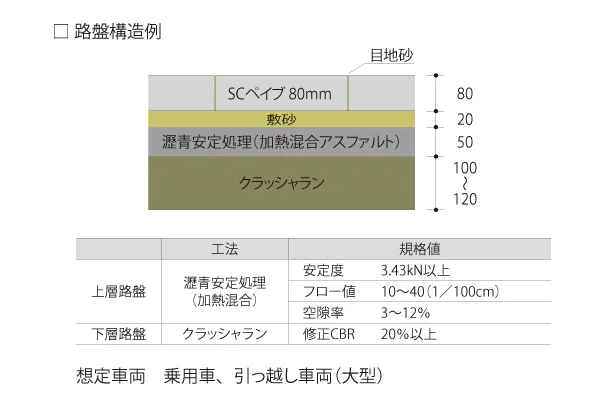 SCペイブ80の駐車スペース対応用の路盤断面構造図の画像